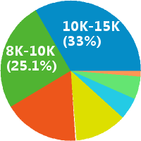 軟件銷(xiāo)售與外包服務(wù) 企業(yè)數(shù)字化轉(zhuǎn)型的關(guān)鍵伙伴