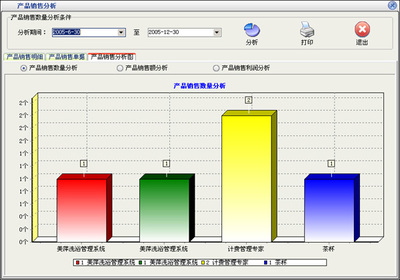 美萍營(yíng)銷(xiāo)管理軟件外包服務(wù) 助力企業(yè)高效運(yùn)營(yíng)